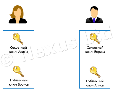 Шифрование PGP Шифрование PGP
