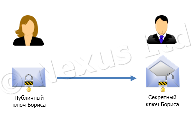 Шифрование PGP Шифрование PGP