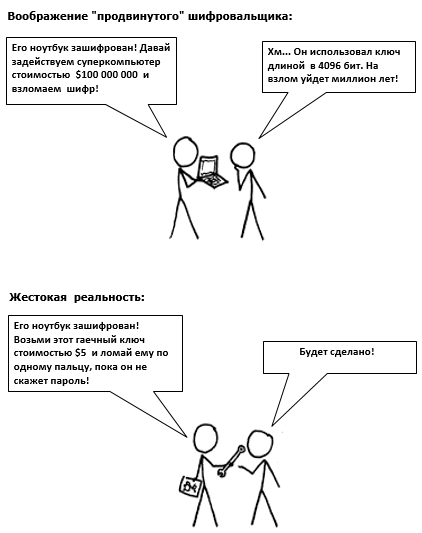Шифрование PGP Шифрование PGP